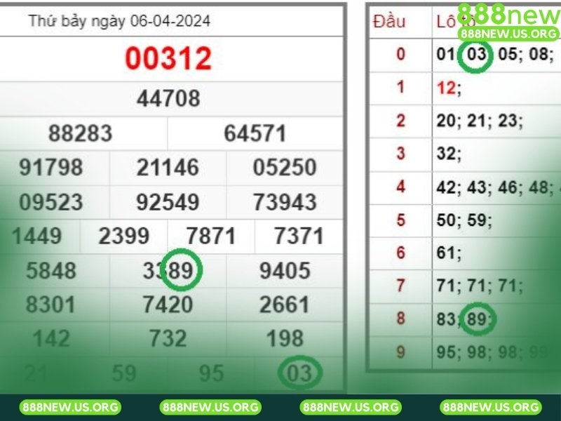 Bảng thống kê Bạc Nhớ là bí kíp của các cao thủ soi cầu.